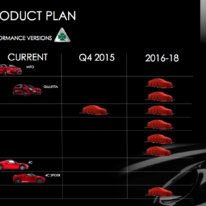 Alfa-Romeo-Future-Product-Plan1