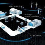 Mercedes-Benz GLC F-CELLMercedes-Benz GLC F-CELL