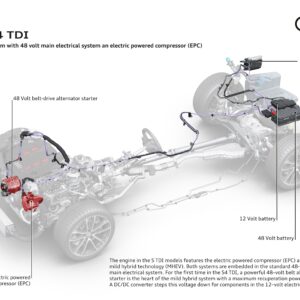 Audi S4 TDI