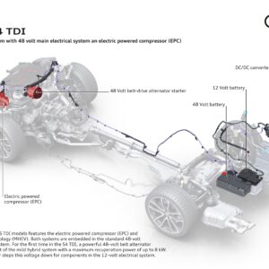 Audi S4 TDI