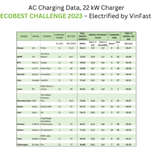 AC lading