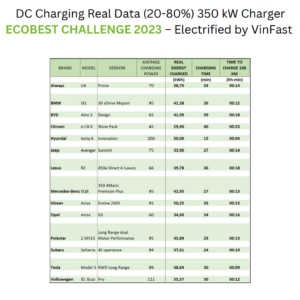 DC lading